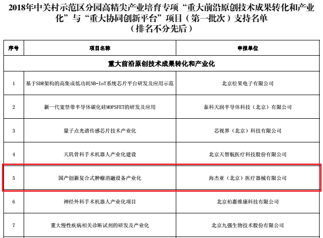 不忘初心，砥砺前行：9001cc金沙以诚为本喜获中关村高精尖产业数千万级专项资金支持